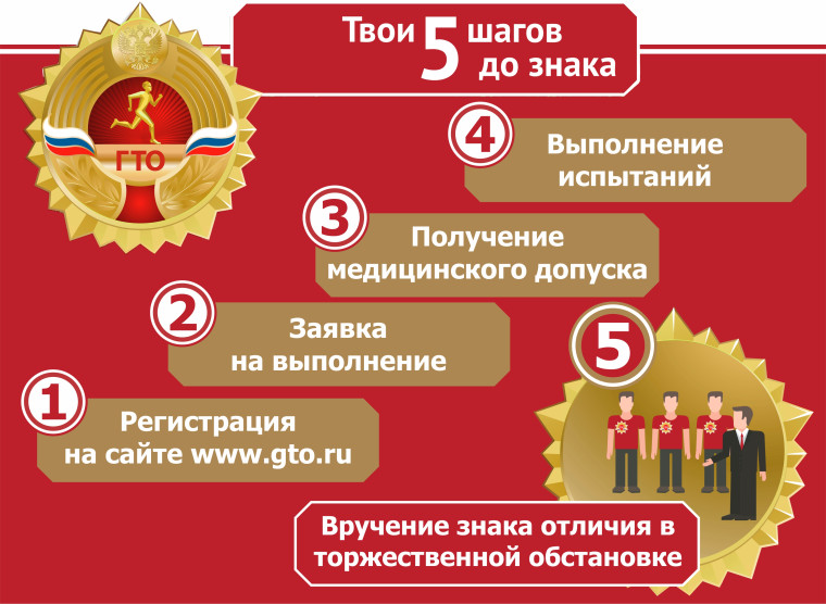 ГТО.
