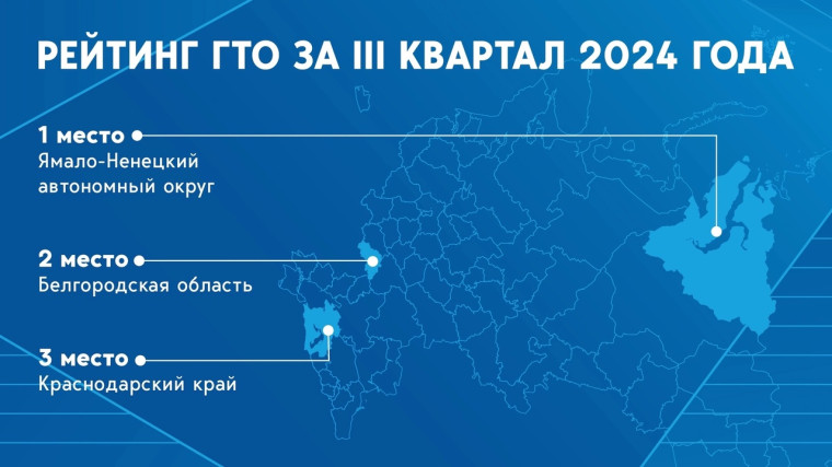 ГТО.